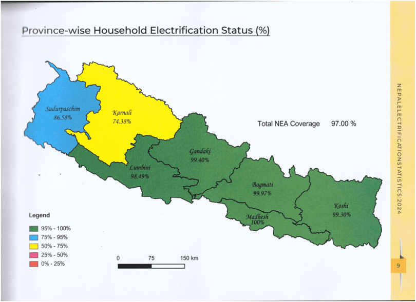 पूर्ण रुपमा विद्युतीकरण पाँचसय ३९ पालिका